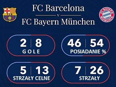 Barcelona Bayern 2-8 Champions League 2020